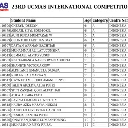 INDONESIAResult   23RD UCMAS INTERNATIONAL COMPETITION 2018