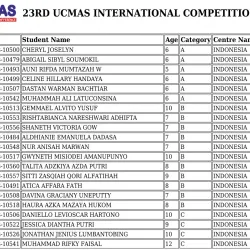Photos INDONESIA-Result  @ 23RD UCMAS INTERNATIONAL COMPETITION 2018 1 indonesia_result_1